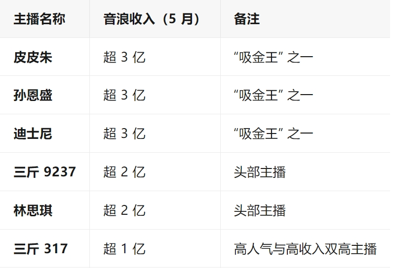 网红PK验资1分钟刷10万:疯狂打赏背后真相