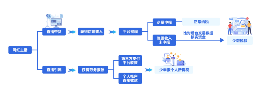 网络主播逃税案曝光:许静婉、陈旭、郭晓峰细节揭秘