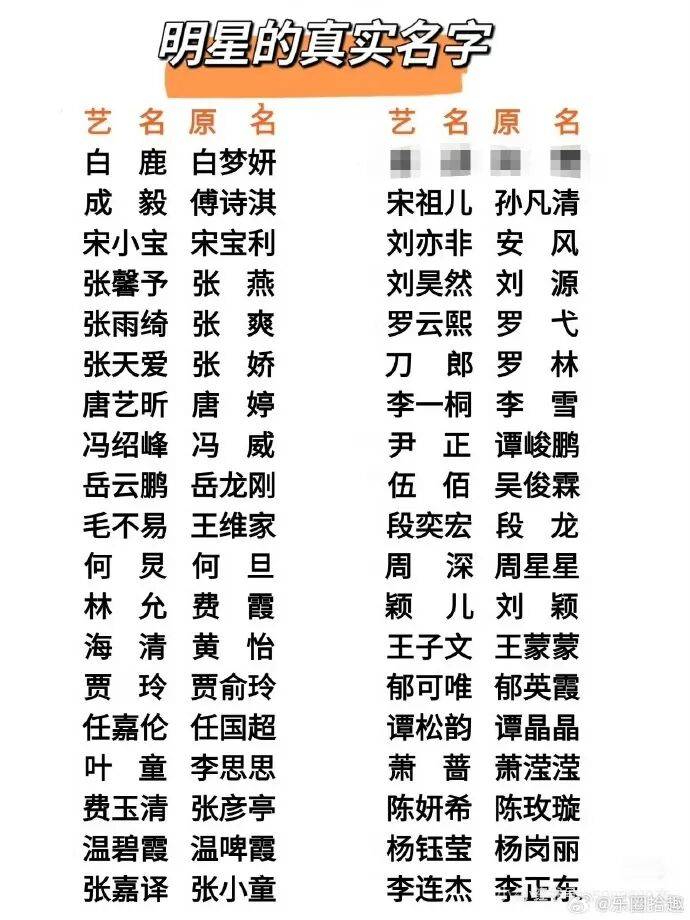 内娱“无排位”时代?谭松韵宋祖儿张凯丽引热议