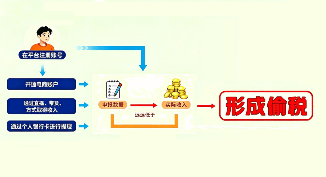 网络主播逃税案曝光:许静婉、陈旭、郭晓峰细节揭秘