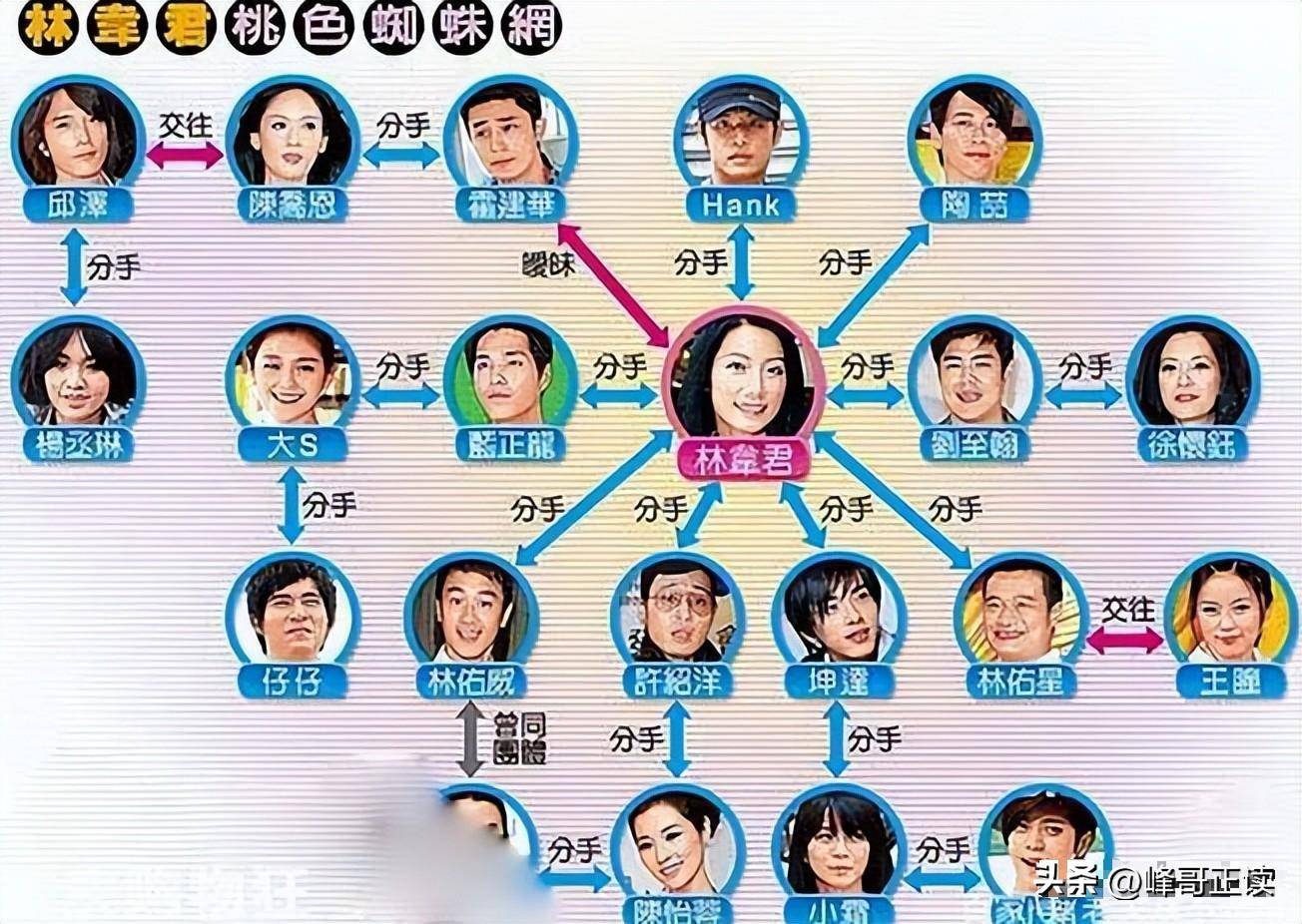 47岁玉女婚前激吻出轨14男星至今未婚